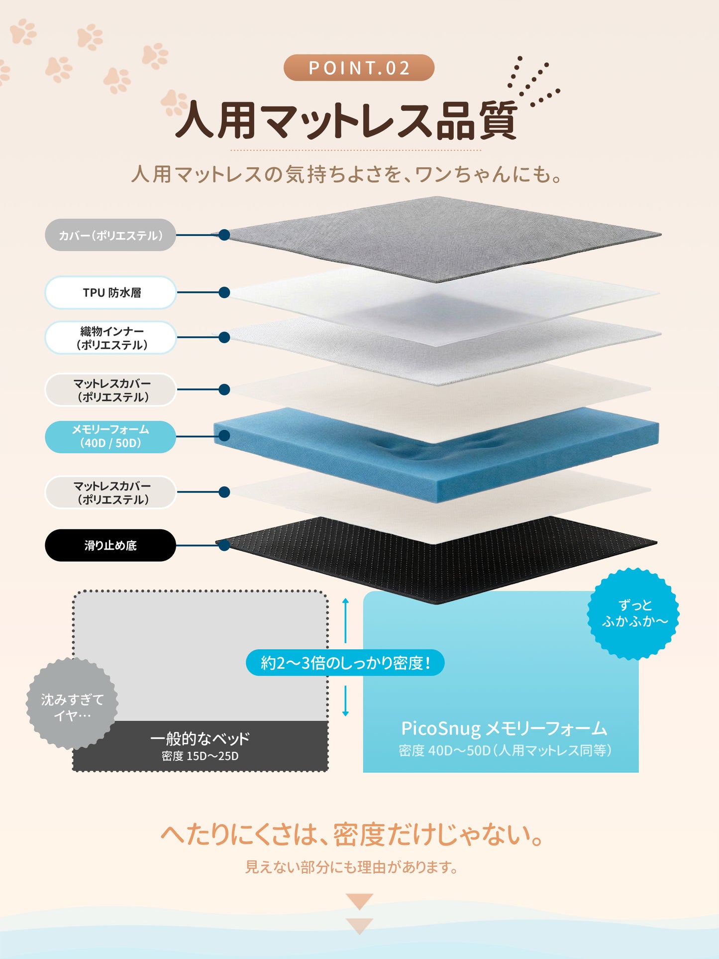 PicoSnug AeroRest｜ワンちゃんのための、人用マットレス品質